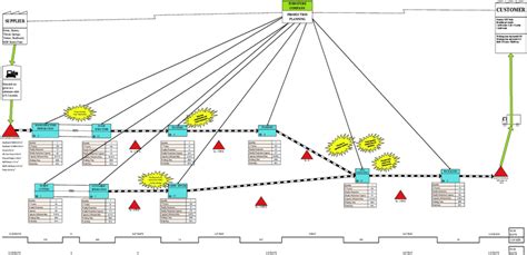 Image result for Current State Value Stream Map