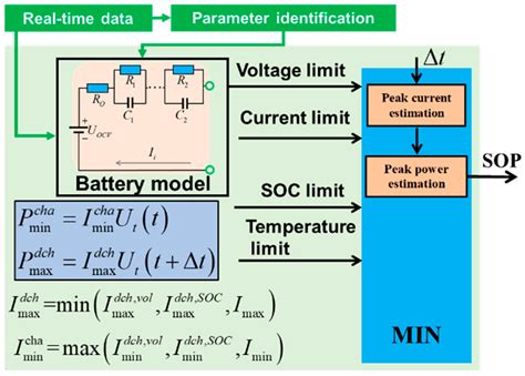 State Estimation Models of Lithium-Ion Batteries for Battery Management ...