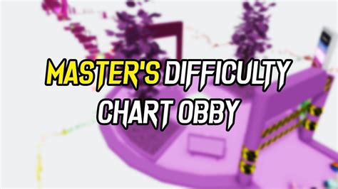 Image result for Masters Difficulty Chart October Challenge