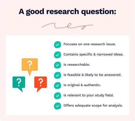 Image result for Research Question