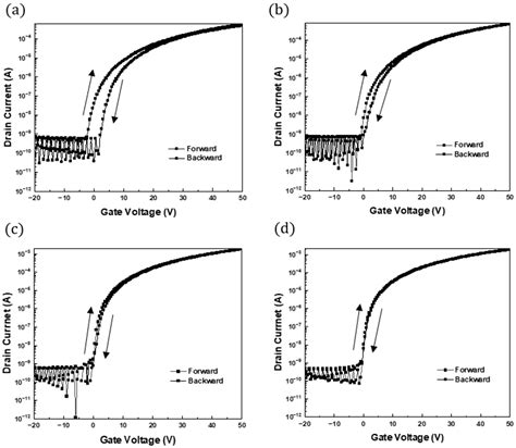 Electrical Characteristics of Solution-Based Thin-Film Transistors with ...