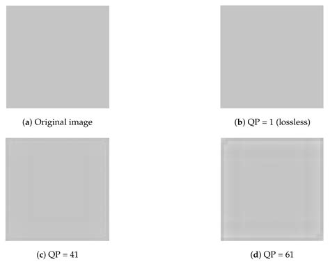 Reduction of Artefacts in JPEG-XR Compressed Images