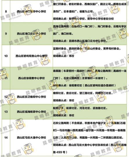 2022昆明小学排名一览表-云南省昆明市小学排名表最新2022-一念考证网