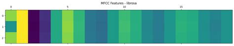 Image result for Mfcc Feature Python