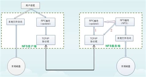 NFS Rar File 的图像结果
