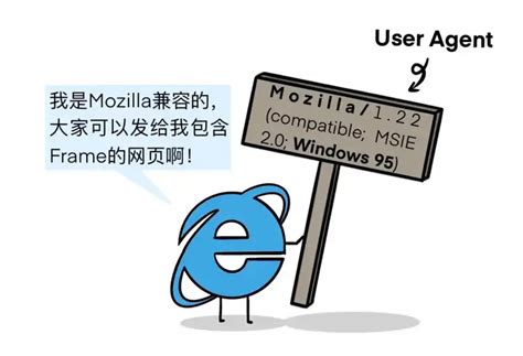 为什么所有主流浏览器的 User-Agent 都是 Mozilla/x.0 开头？ - 知乎