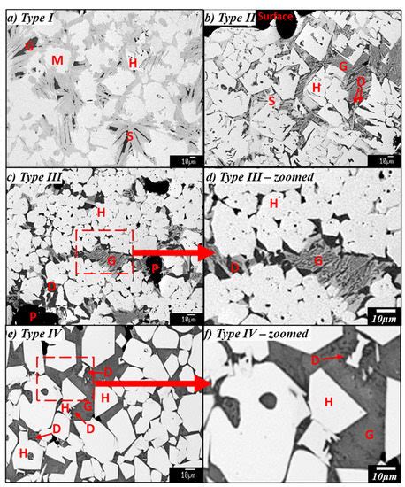 Minerals | Special Issue : Mineralogy of Iron Ore Sinters, Volume II