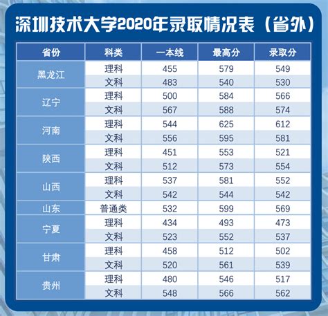 深圳各所高中学校中考录取分数线一览 2022填报志愿参考- 深圳本地宝