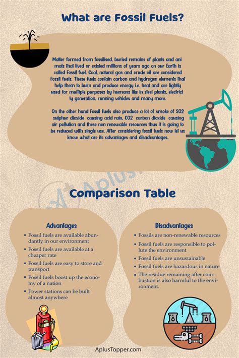 Fossil Fuels Oil Advantages And Disadvantages