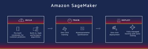 Sagemaker Machine Learning 的图像结果