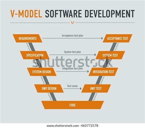 V Model Software Development 的图像结果