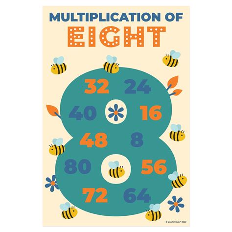 Quarterhouse Multiples of Eight Poster, Math Classroom Materials for ...