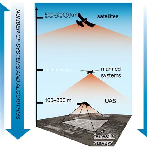 Image result for Precision Hawk Lancaster