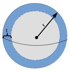 Image result for Spherical Shell Volume
