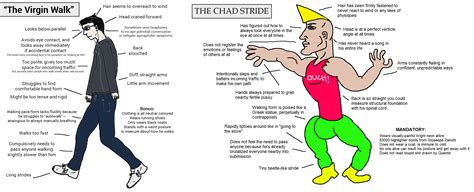 Chad Meme: The Virgin Vs Chad Is Taking Over The Internet