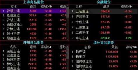 中国股市：“买涨不买跌，买阴不买阳”，从未失手 - 知乎