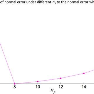 Image result for Normal ErrorTable