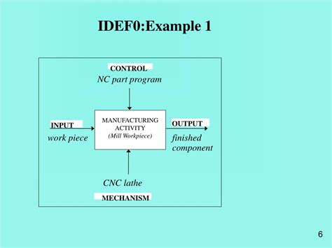 Concurrent Operations 的图像结果