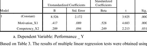 A Multiple Linear Regression Model 的图像结果