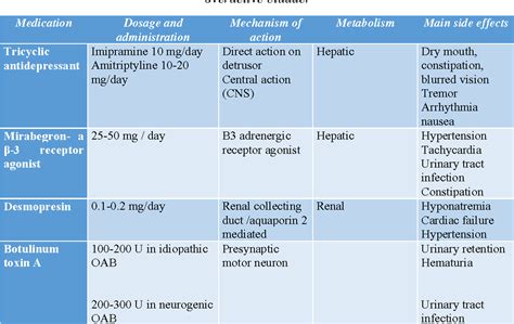 Sex and Gender Differences in the Pharmacology of the Overactive Urinary Bladder | Springer Nature L