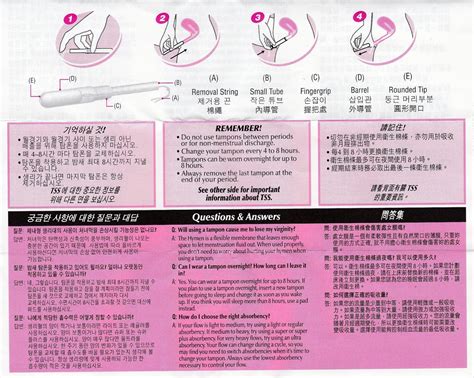 Diagram On How To Put In A Tampon Tampons Insert