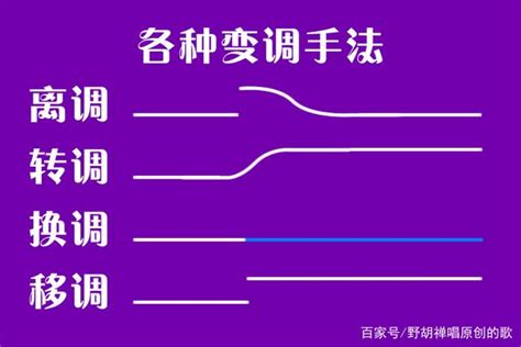 适用萌新的扒谱教程第二期——离调与转调 - 哔哩哔哩