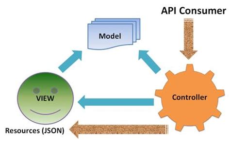 C# API Tutorial 的图像结果