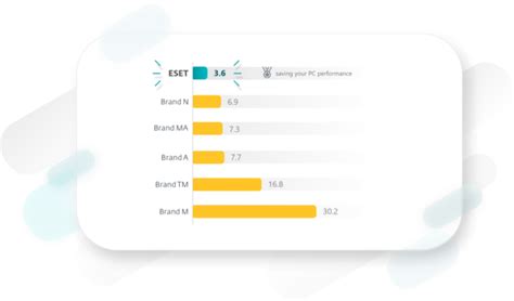 Cyber Security Offering - All-in-one protection | ESET