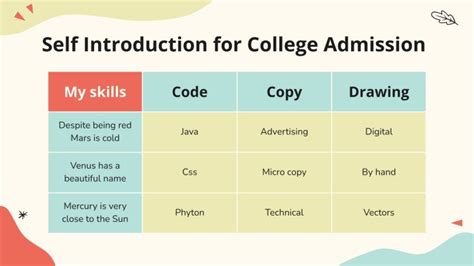 Image result for Introduction College Class Student