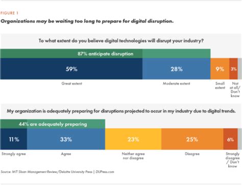 Digital Strategy Diagram 的图像结果