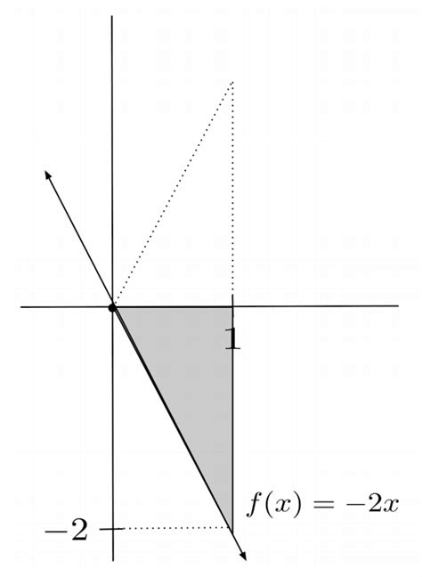 Using Integrals to Find Area 的图像结果