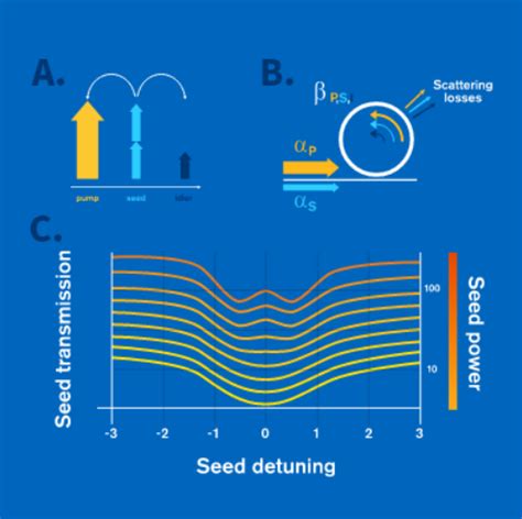 Image result for Integrated Quantum Optics Animation
