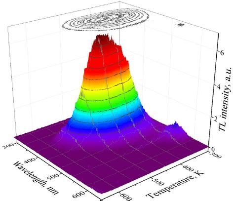 Image result for TL Physics Large Data Set