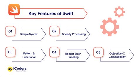 Image result for iPhone App Programming Language