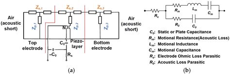Advancements in Super-High Frequency Al(Sc)N BAW Resonators for 5G and ...