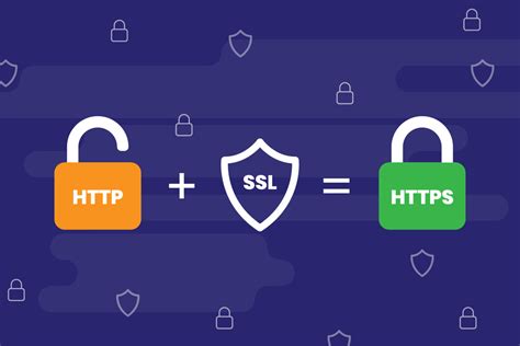 Why SSL Certificate is More Important for Your eCommerce Website ...