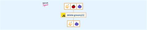 Delete JavaScript 的图像结果