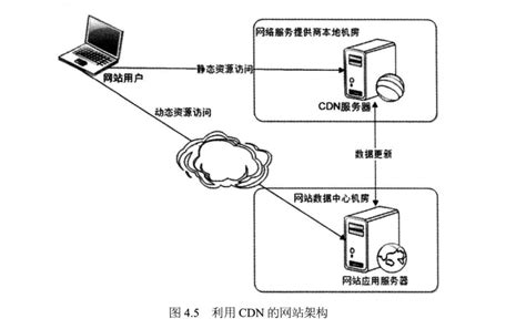 数据流图0层和顶层,顶层数据流图,0层数据流图_大山谷图库