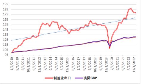 美国工业化 的图像结果