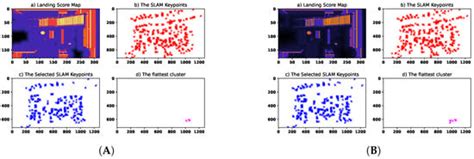 A Novel Fuzzy Image-Based UAV Landing Using RGBD Data and Visual SLAM