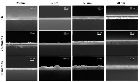 Epitaxial Silver Films Morphology and Optical Properties Evolution over ...