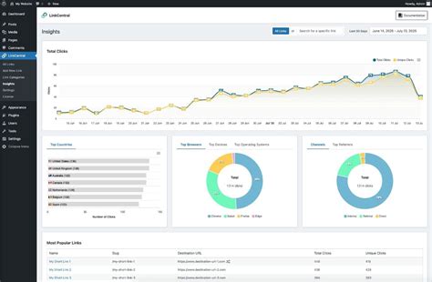 LinkCentral Price, Features, Reviews & Ratings - Capterra India