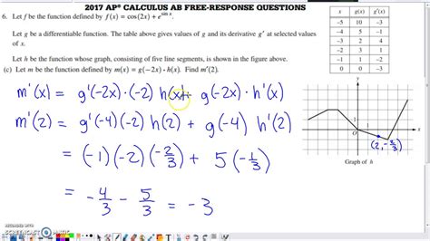 Image result for AP Calculus Questions Examples