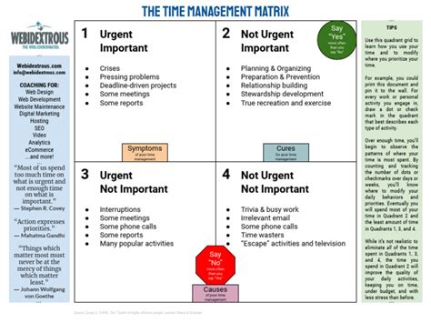Image result for Wht Is Time Management Matrix