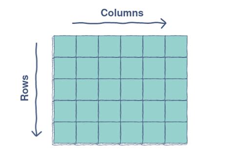 Image result for Two-Dimensional Array in Java Testing