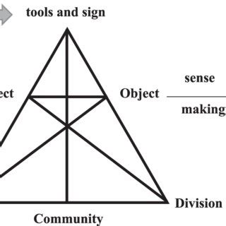 Activity System 的图像结果
