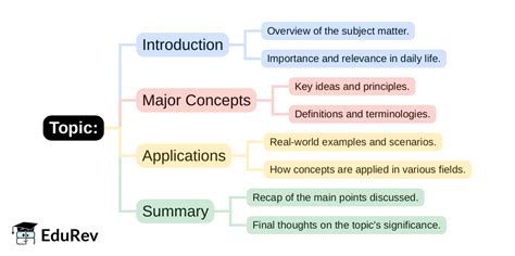 Mind Map: PDF Download