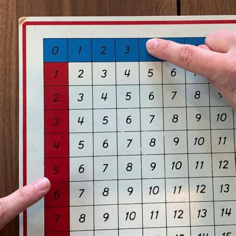 Montessori Math: The Addition Chart: A Foundation for Math Fluency ...