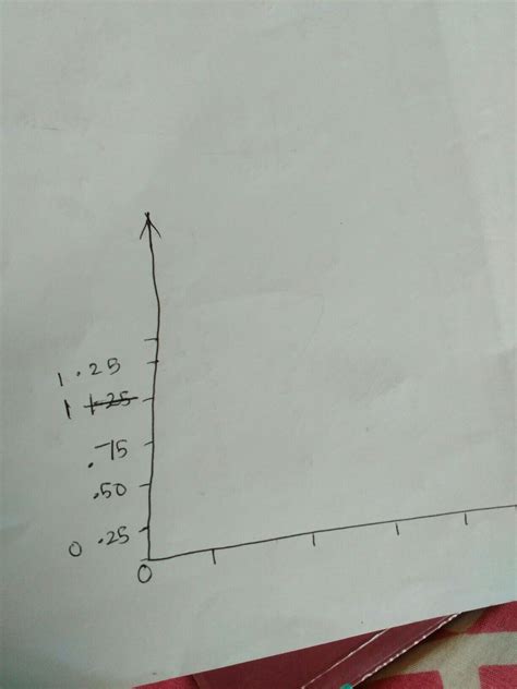 how to plot 0.25 on graph - Brainly.in