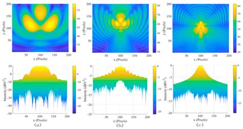 Coherent Noise Suppression Using Adaptive Homomorphic Filtering for ...